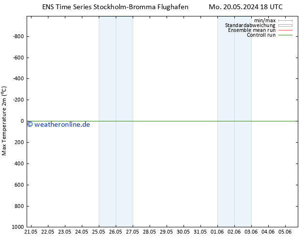 Höchstwerte (2m) GEFS TS Di 21.05.2024 00 UTC