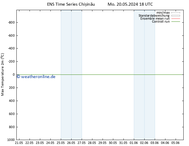 Höchstwerte (2m) GEFS TS Mi 22.05.2024 18 UTC