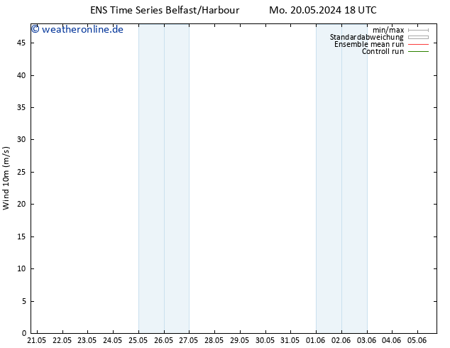 Bodenwind GEFS TS Mo 20.05.2024 18 UTC