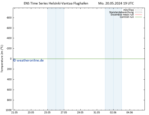 Temperaturkarte (2m) GEFS TS Mo 20.05.2024 19 UTC