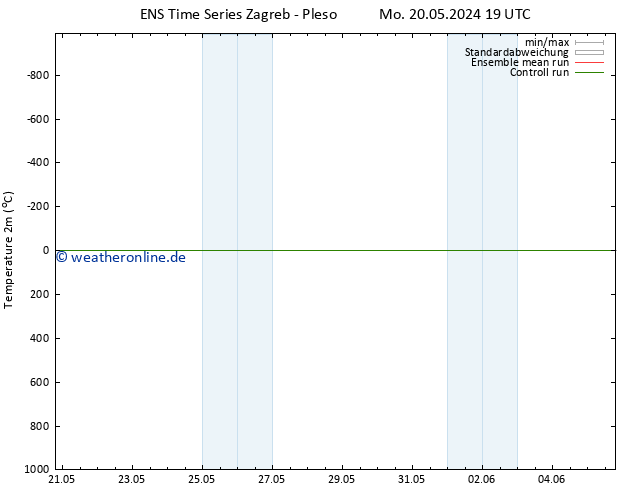 Temperaturkarte (2m) GEFS TS Mo 20.05.2024 19 UTC