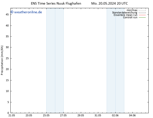 Niederschlag GEFS TS Mo 27.05.2024 08 UTC