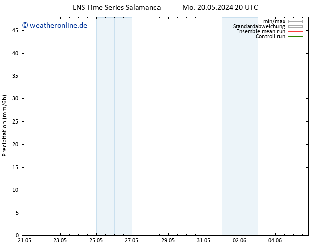 Niederschlag GEFS TS Di 21.05.2024 08 UTC