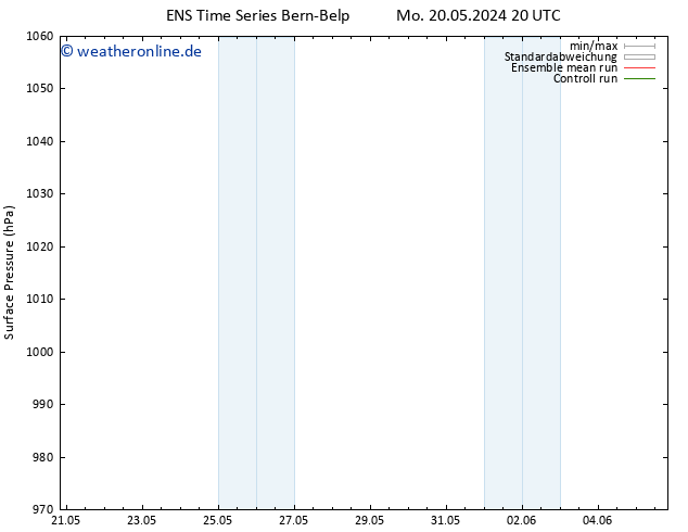 Bodendruck GEFS TS Mo 20.05.2024 20 UTC