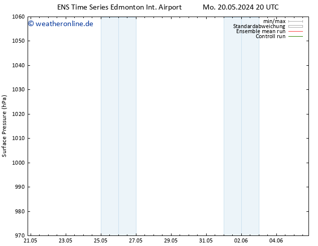 Bodendruck GEFS TS Di 21.05.2024 02 UTC