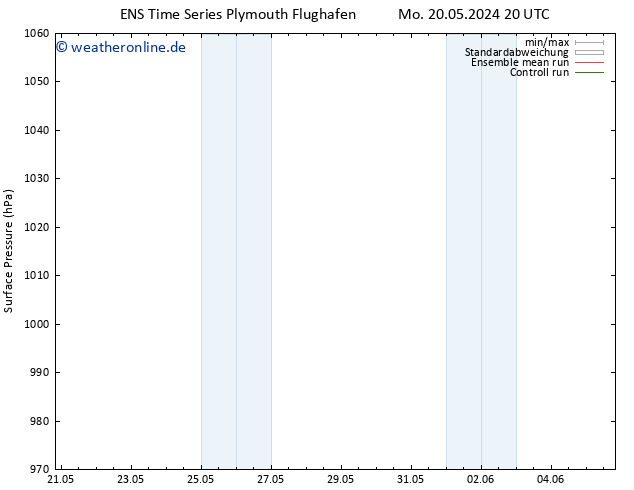Bodendruck GEFS TS Mo 27.05.2024 20 UTC