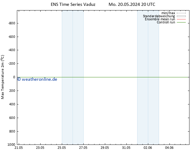 Höchstwerte (2m) GEFS TS Mo 20.05.2024 20 UTC