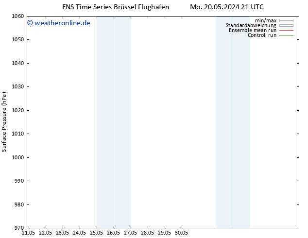 Bodendruck GEFS TS Di 21.05.2024 03 UTC