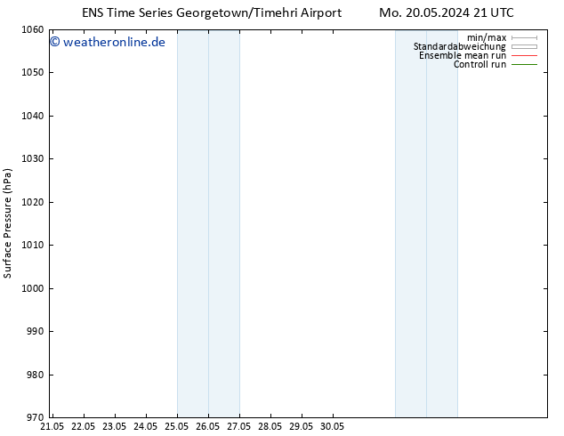 Bodendruck GEFS TS Di 21.05.2024 21 UTC