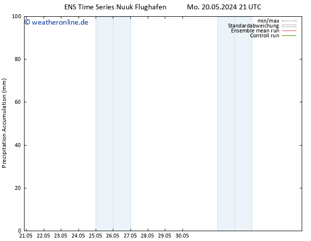 Nied. akkumuliert GEFS TS Do 23.05.2024 15 UTC