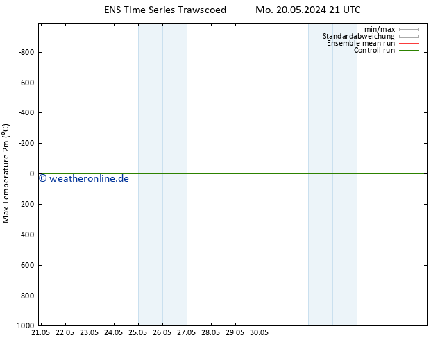 Höchstwerte (2m) GEFS TS Mo 20.05.2024 21 UTC