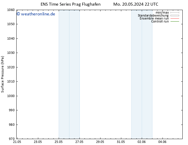 Bodendruck GEFS TS Mi 22.05.2024 22 UTC