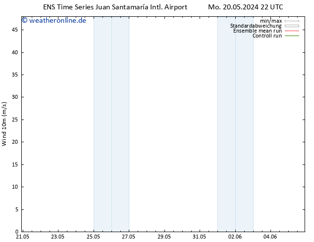 Bodenwind GEFS TS Do 23.05.2024 04 UTC