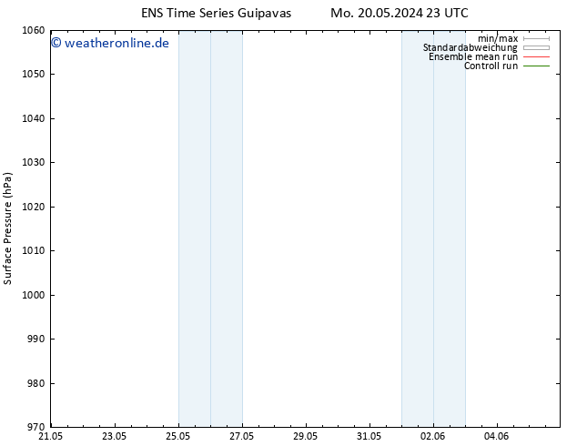 Bodendruck GEFS TS Di 21.05.2024 05 UTC