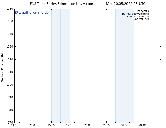 Bodendruck GEFS TS Mi 22.05.2024 23 UTC