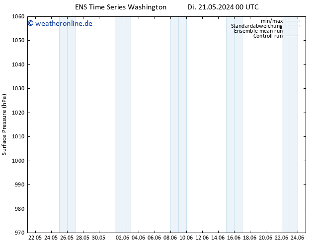 Bodendruck GEFS TS Mi 22.05.2024 18 UTC