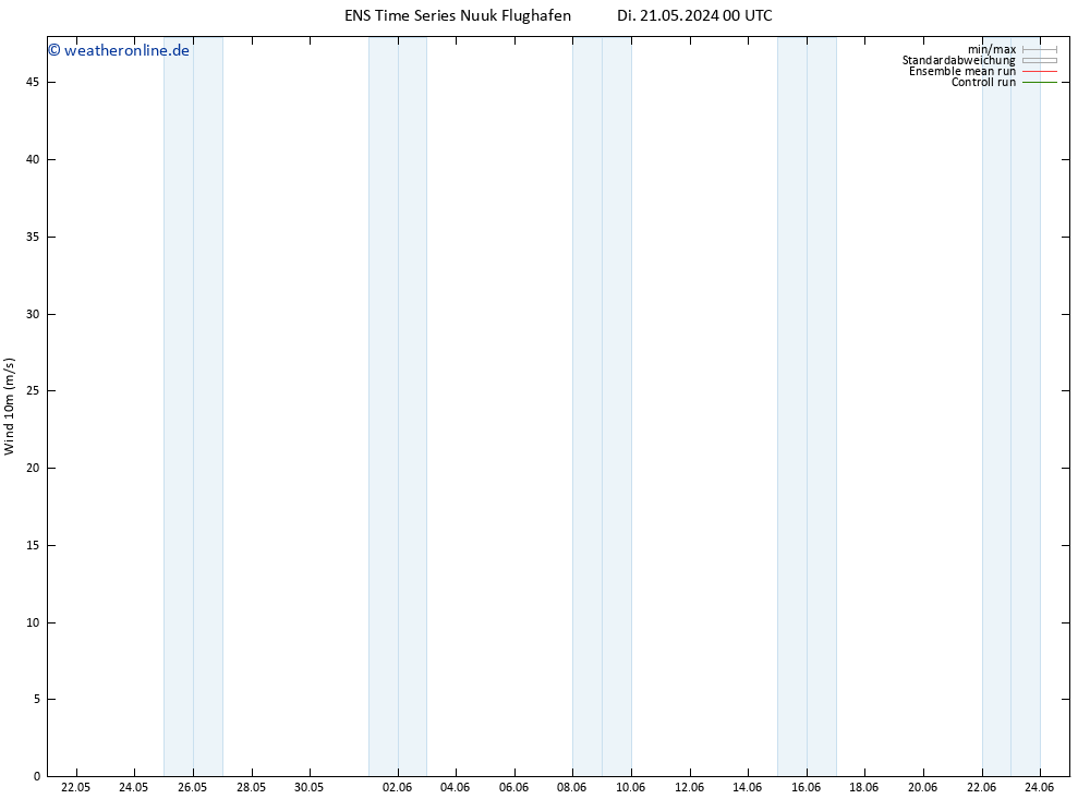 Bodenwind GEFS TS Di 21.05.2024 12 UTC