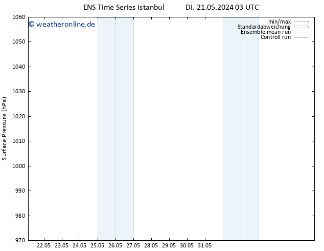 Bodendruck GEFS TS Di 21.05.2024 09 UTC