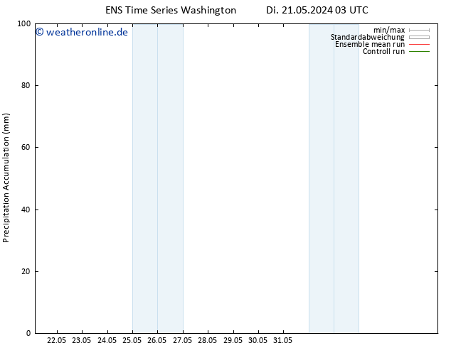 Nied. akkumuliert GEFS TS Mi 22.05.2024 03 UTC