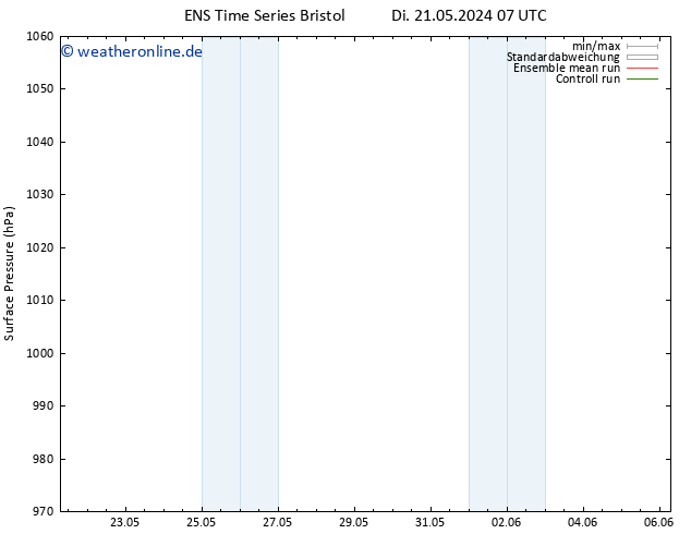 Bodendruck GEFS TS Di 21.05.2024 13 UTC