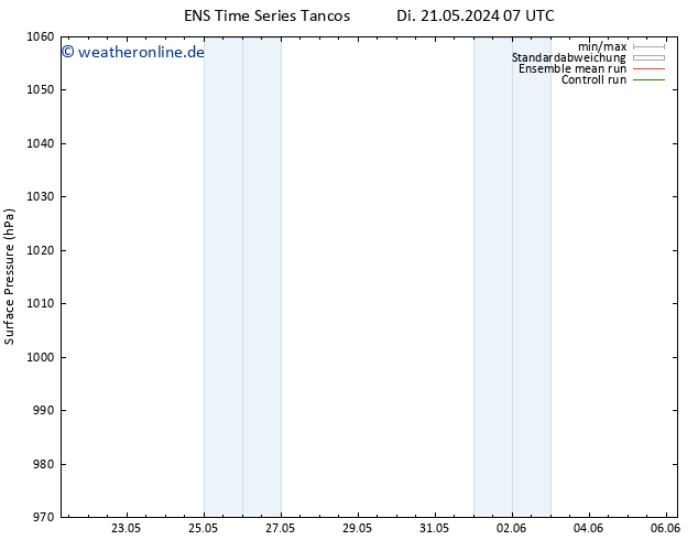 Bodendruck GEFS TS Mi 22.05.2024 07 UTC