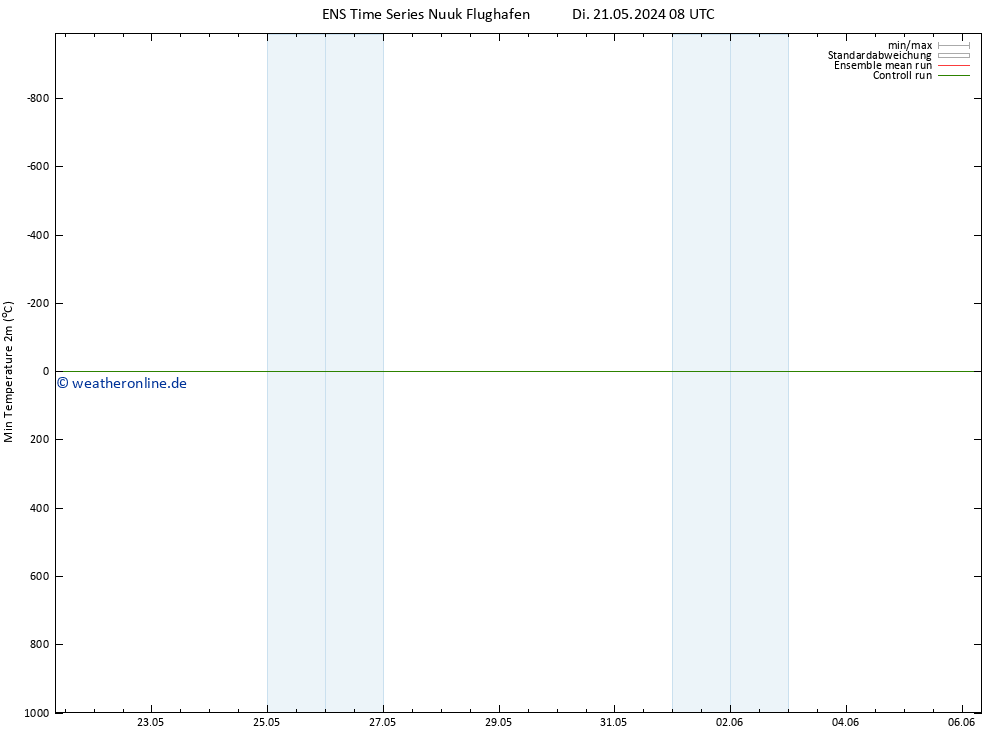 Tiefstwerte (2m) GEFS TS Di 21.05.2024 20 UTC