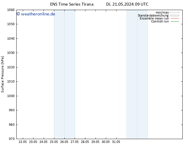 Bodendruck GEFS TS Di 21.05.2024 15 UTC