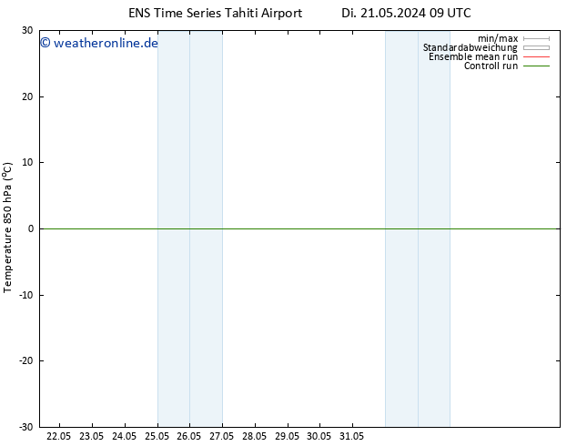 Temp. 850 hPa GEFS TS Sa 01.06.2024 09 UTC