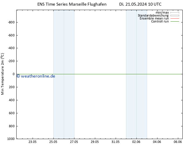 Tiefstwerte (2m) GEFS TS Di 21.05.2024 10 UTC