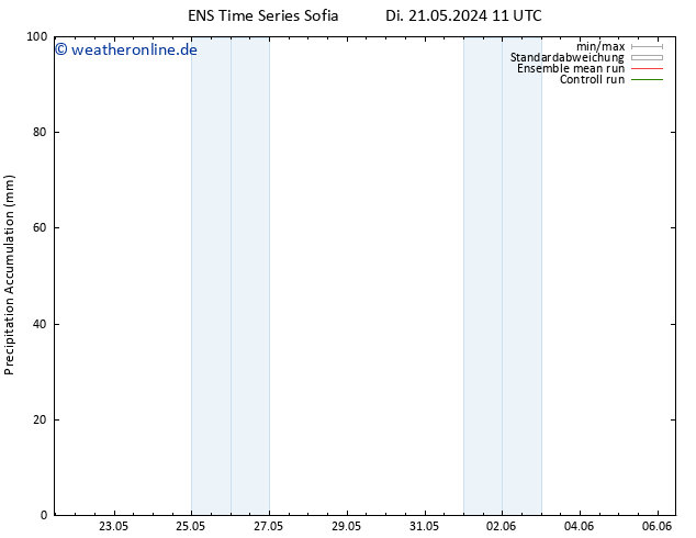 Nied. akkumuliert GEFS TS Di 21.05.2024 23 UTC