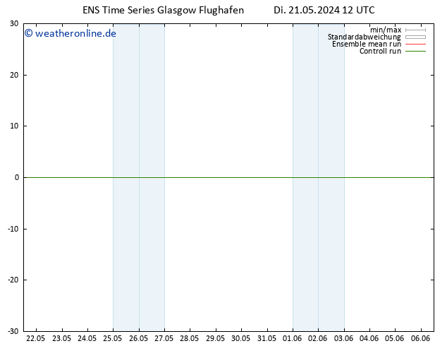 Height 500 hPa GEFS TS Mi 22.05.2024 00 UTC
