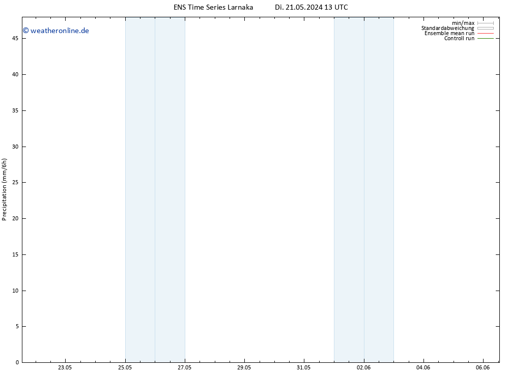 Niederschlag GEFS TS Mi 22.05.2024 13 UTC