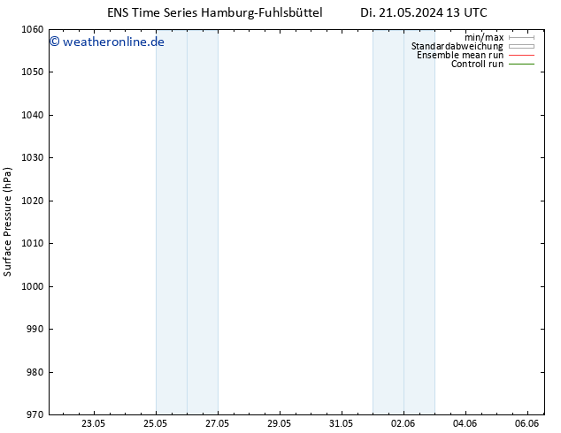 Bodendruck GEFS TS Di 21.05.2024 19 UTC