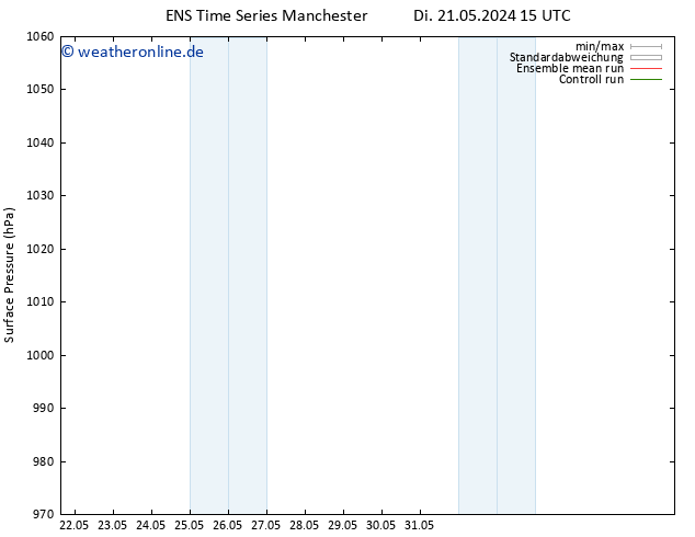 Bodendruck GEFS TS Mi 22.05.2024 15 UTC