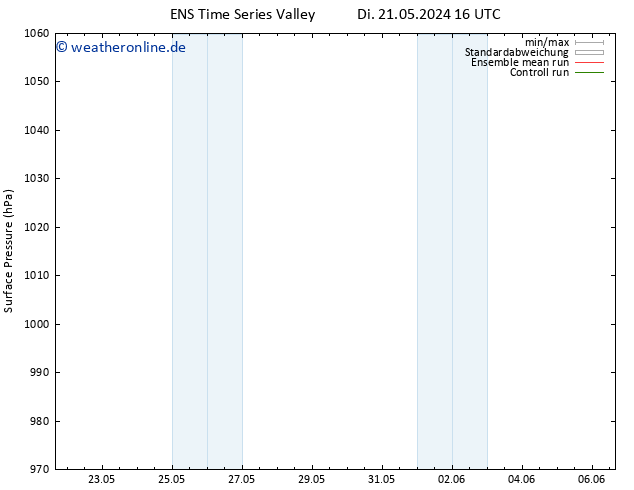 Bodendruck GEFS TS Di 21.05.2024 22 UTC