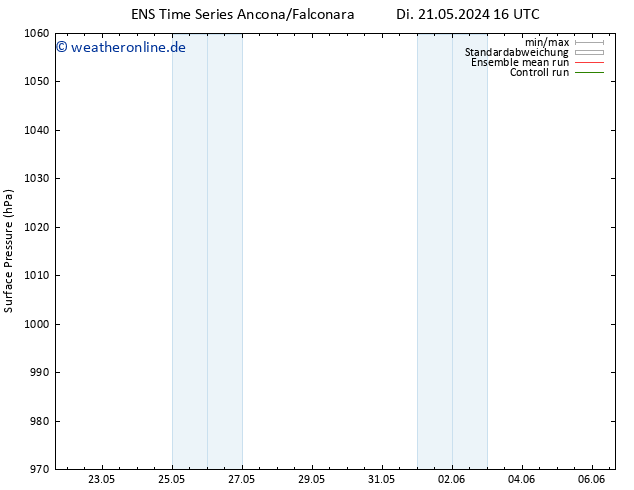 Bodendruck GEFS TS Mi 22.05.2024 16 UTC