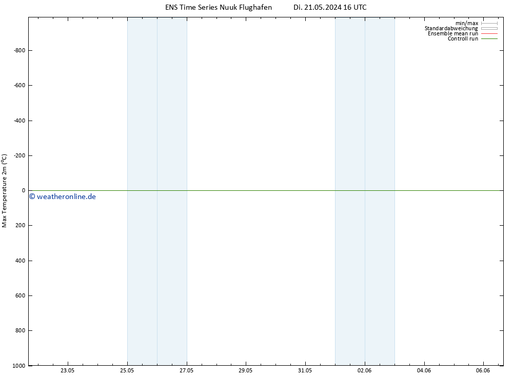 Höchstwerte (2m) GEFS TS Mi 29.05.2024 16 UTC