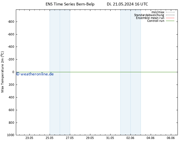 Höchstwerte (2m) GEFS TS Di 21.05.2024 22 UTC