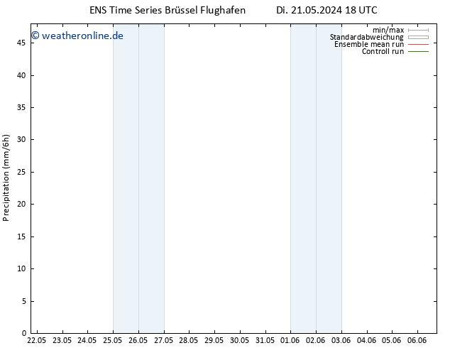 Niederschlag GEFS TS Mi 22.05.2024 06 UTC