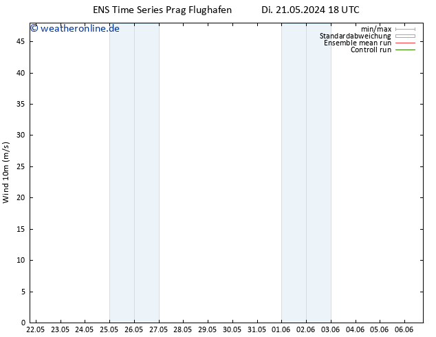 Bodenwind GEFS TS So 26.05.2024 12 UTC