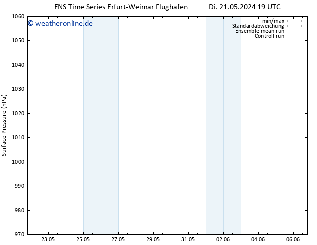 Bodendruck GEFS TS Mi 22.05.2024 01 UTC