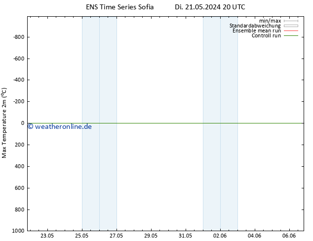Höchstwerte (2m) GEFS TS Mi 29.05.2024 08 UTC