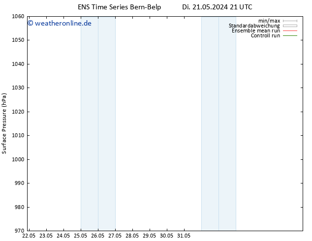 Bodendruck GEFS TS Mi 22.05.2024 21 UTC