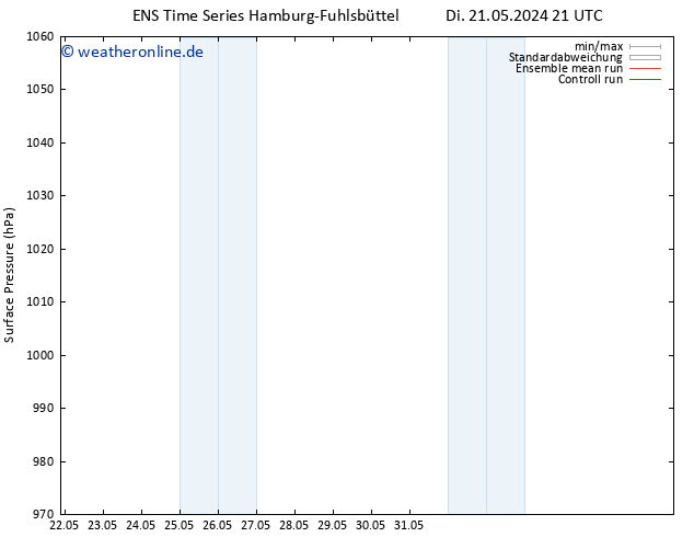 Bodendruck GEFS TS Fr 31.05.2024 21 UTC