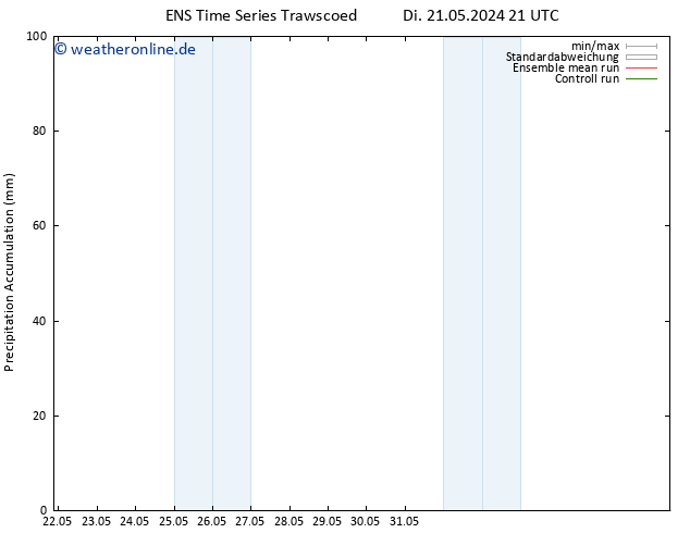 Nied. akkumuliert GEFS TS Mi 22.05.2024 09 UTC