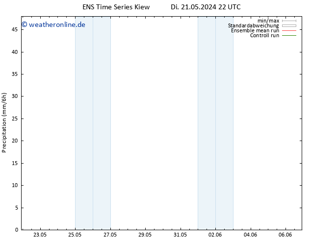 Niederschlag GEFS TS Do 06.06.2024 22 UTC