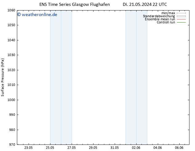 Bodendruck GEFS TS Fr 31.05.2024 22 UTC