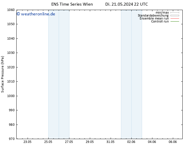 Bodendruck GEFS TS Do 23.05.2024 22 UTC