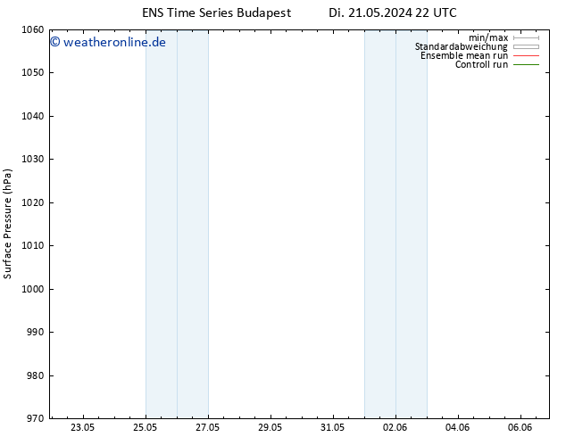 Bodendruck GEFS TS Mi 22.05.2024 10 UTC
