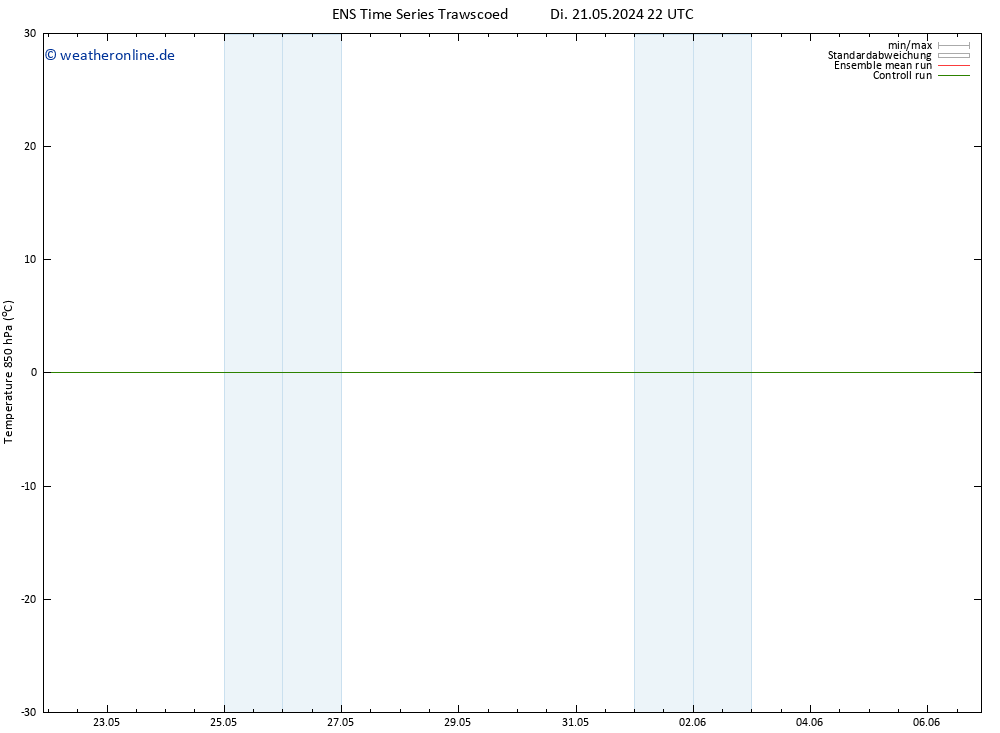 Temp. 850 hPa GEFS TS Do 30.05.2024 10 UTC